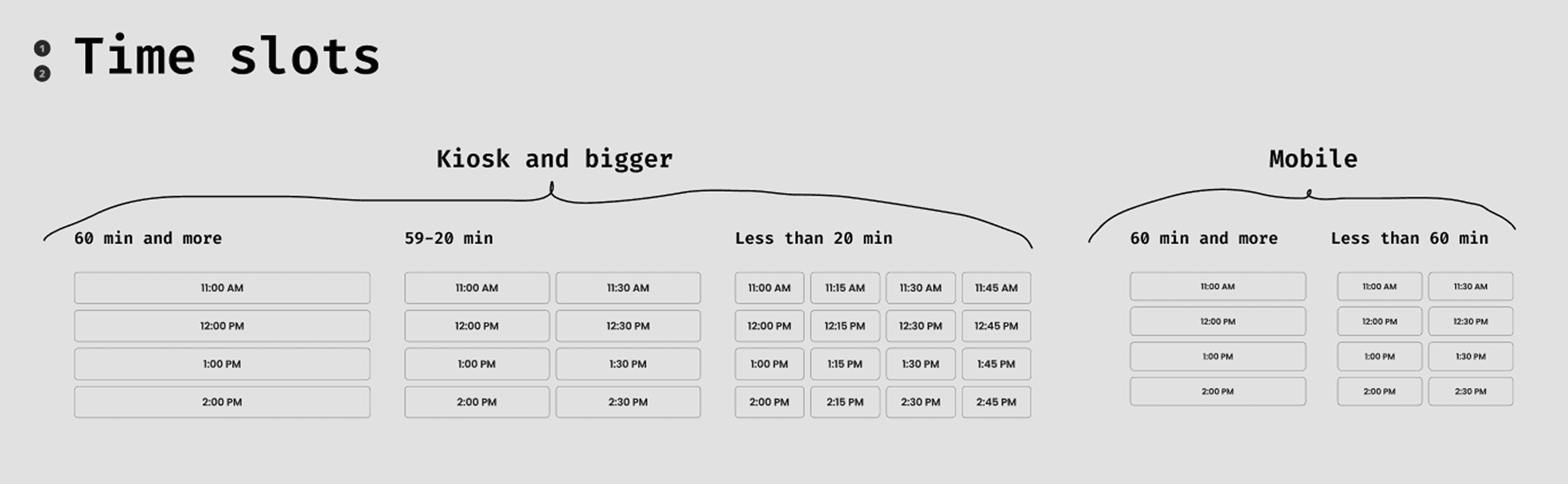 Component variations across devices